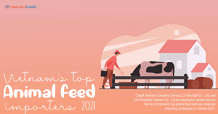 Vietnam’s top animal feed importers 2021
